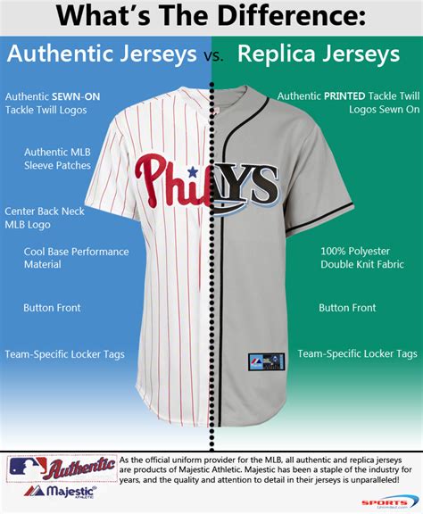 nike replica vs limited jersey mlb|authentic vs replica mlb jersey.